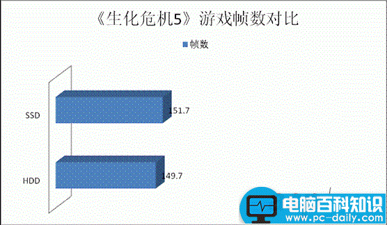SSD硬盘玩游戏的优势大不大?-第1张图片-90博客网