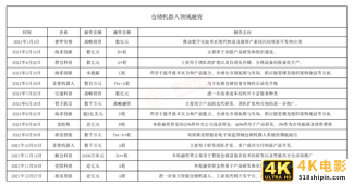 ​2022物流科技看点：颠覆式变革已经到来？-第2张图片-90博客网