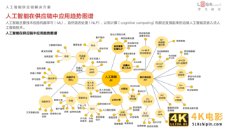 ​2022物流科技看点：颠覆式变革已经到来？-第4张图片-90博客网