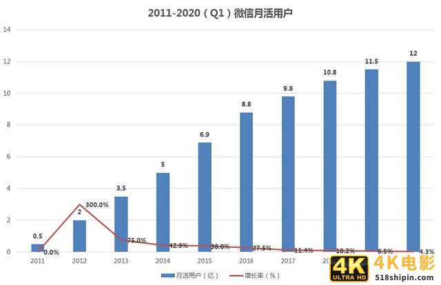 微信新上线的「拍拍」到底有啥用？-第3张图片-90博客网