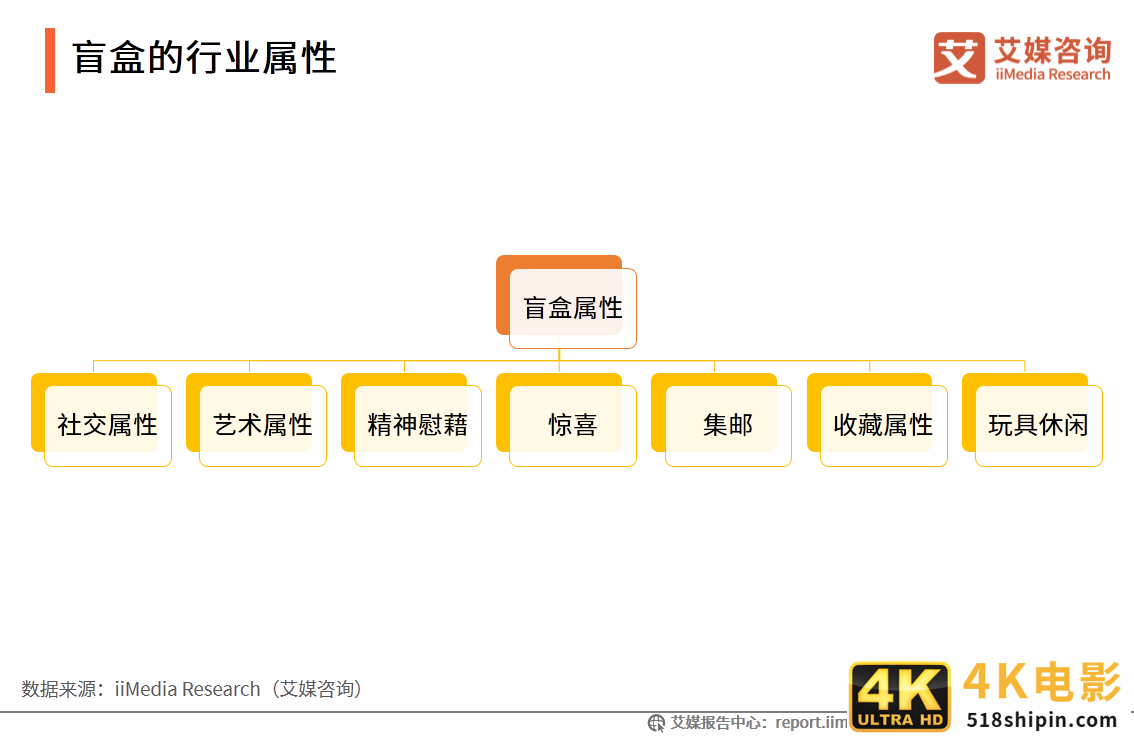 中国盲盒行业报告：衍生职业兴起，各行业开启“盲盒+”模式-第1张图片-90博客网