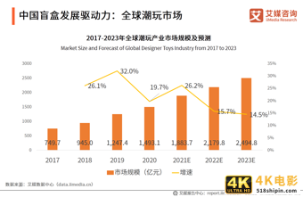 中国盲盒行业报告：衍生职业兴起，各行业开启“盲盒+”模式-第3张图片-90博客网