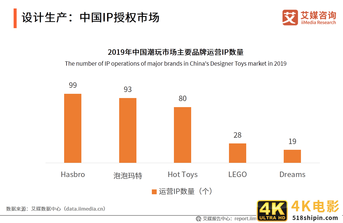 中国盲盒行业报告：衍生职业兴起，各行业开启“盲盒+”模式-第6张图片-90博客网