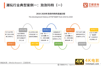中国盲盒行业报告：衍生职业兴起，各行业开启“盲盒+”模式-第9张图片-90博客网
