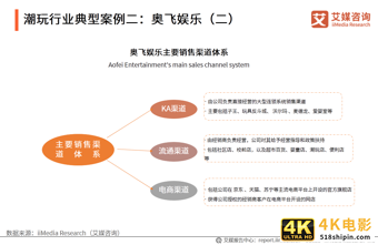 中国盲盒行业报告：衍生职业兴起，各行业开启“盲盒+”模式-第10张图片-90博客网
