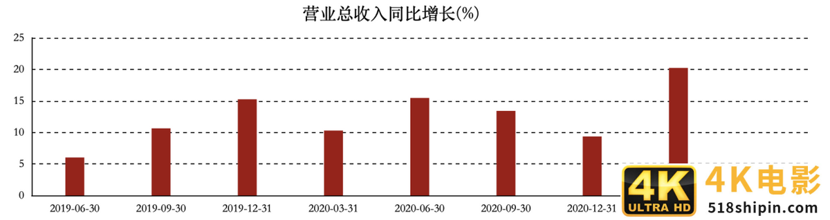 宣布涨价，股价大涨超26%！涨价是洽洽食品的解药吗？-第3张图片-90博客网