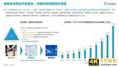 2021中国智能网联汽车数据安全研究报告-第4张图片-90博客网