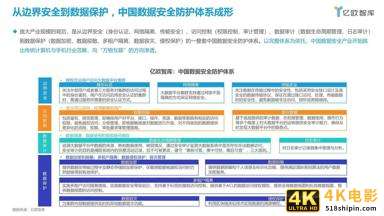 2021中国智能网联汽车数据安全研究报告-第5张图片-90博客网