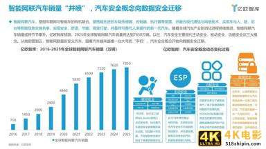 2021中国智能网联汽车数据安全研究报告-第6张图片-90博客网