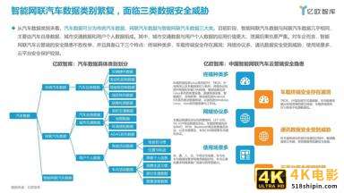 2021中国智能网联汽车数据安全研究报告-第7张图片-90博客网