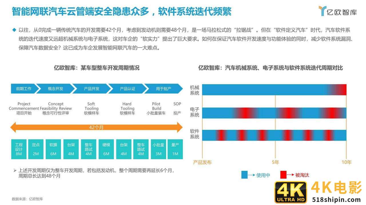 2021中国智能网联汽车数据安全研究报告-第8张图片-90博客网