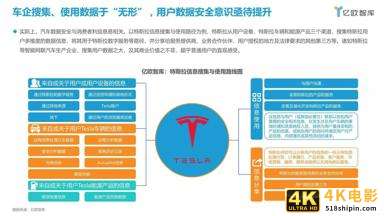 2021中国智能网联汽车数据安全研究报告-第14张图片-90博客网