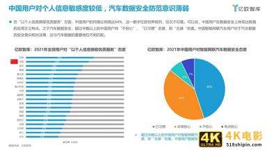 2021中国智能网联汽车数据安全研究报告-第13张图片-90博客网