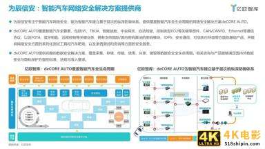 2021中国智能网联汽车数据安全研究报告-第17张图片-90博客网