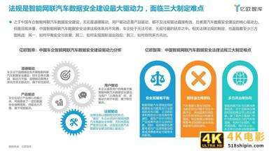 2021中国智能网联汽车数据安全研究报告-第16张图片-90博客网