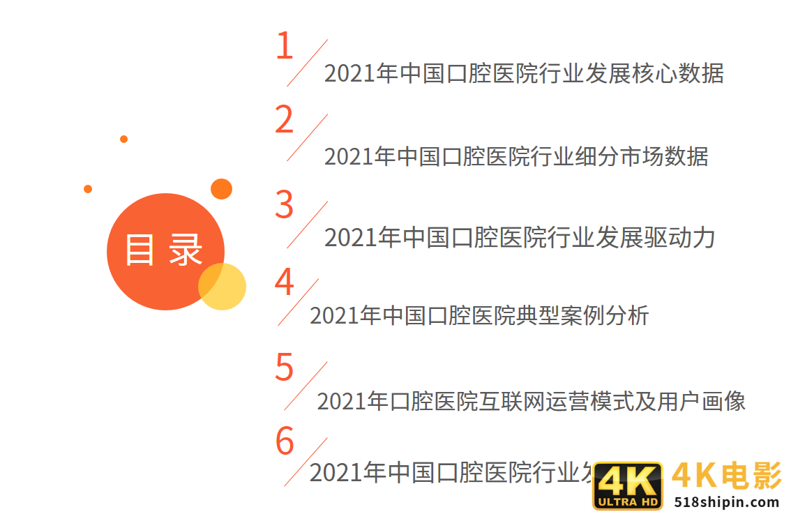 2021年中国口腔医院分析报告：美颜经济将带动牙齿美白、矫正业务-第1张图片-90博客网