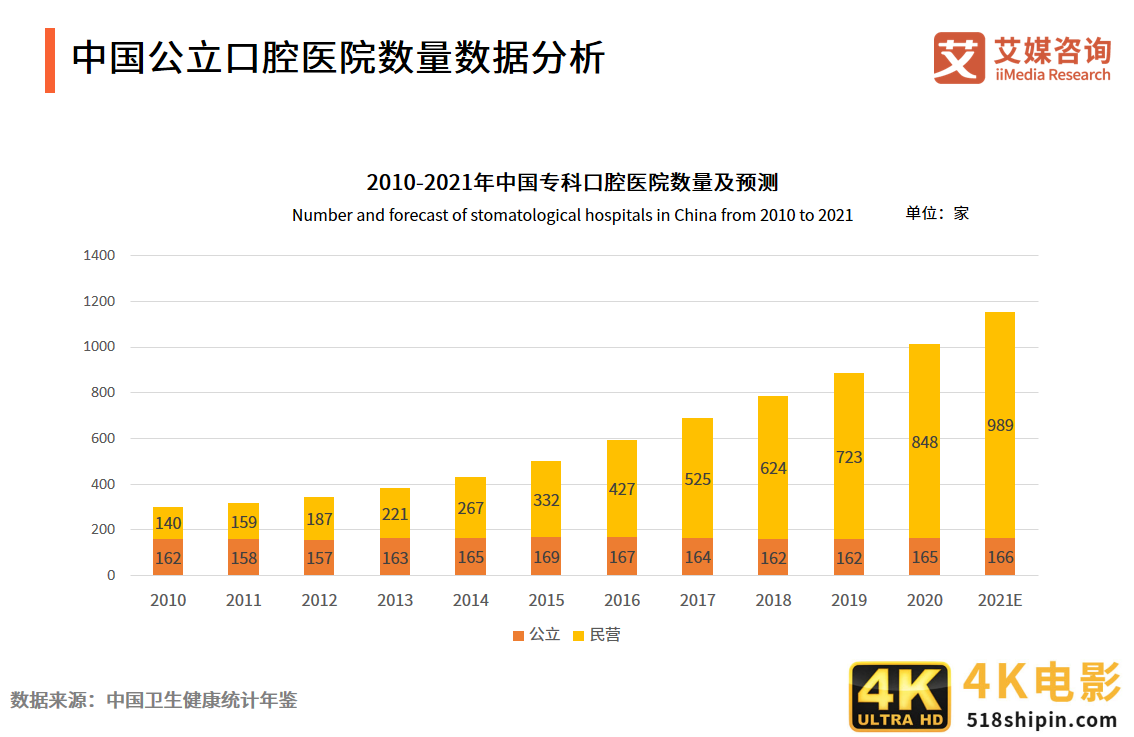 2021年中国口腔医院分析报告：美颜经济将带动牙齿美白、矫正业务-第9张图片-90博客网