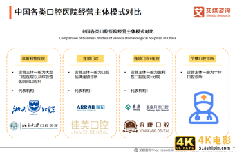 2021年中国口腔医院分析报告：美颜经济将带动牙齿美白、矫正业务-第8张图片-90博客网