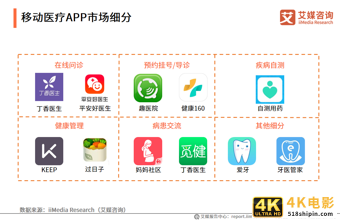 2021年中国口腔医院分析报告：美颜经济将带动牙齿美白、矫正业务-第14张图片-90博客网