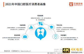 2021年中国口腔医院分析报告：美颜经济将带动牙齿美白、矫正业务-第12张图片-90博客网