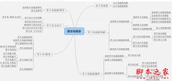 如何利用长尾关键词？利用长尾理论突破流量瓶颈的经验技巧-第5张图片-90博客网