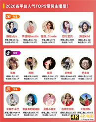 “李好抠”的跨界转型，明星主播带货2.0版本迭代-第6张图片-90博客网