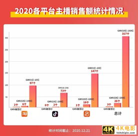 “李好抠”的跨界转型，明星主播带货2.0版本迭代-第4张图片-90博客网
