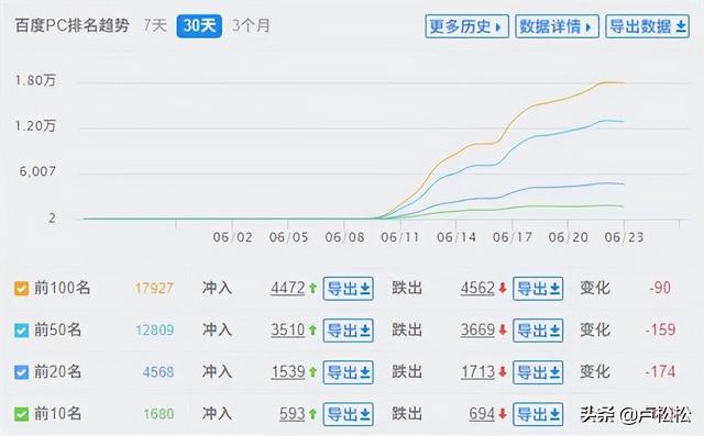 黑帽SEO案例分析10天爱站从0到6-第1张图片-90博客网