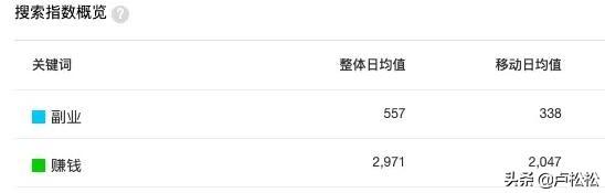 自媒体如何培养SEO思维？-第2张图片-90博客网