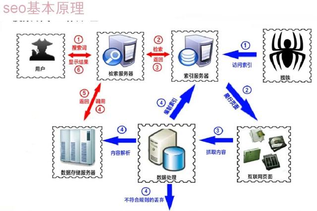 带你认识SEO和SEM-第1张图片-90博客网