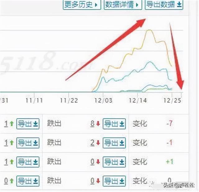 讲3个SEO相关小问题！权重+收录+15天定律-第1张图片-90博客网