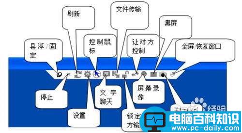 电脑摄像头可以录像吗如何进行屏幕录制或视频录制-第1张图片-90博客网