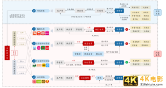 “翱象”亮相！链接三方资源并服务全平台，阿里同城零售要变了？-第2张图片-90博客网