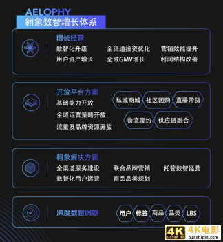 “翱象”亮相！链接三方资源并服务全平台，阿里同城零售要变了？-第6张图片-90博客网