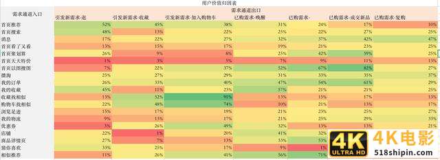 3个案例读懂：全链路用户路径分析-第6张图片-90博客网