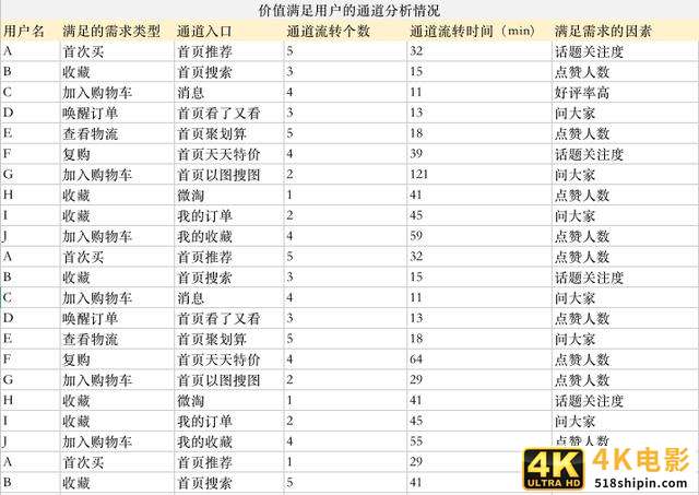 3个案例读懂：全链路用户路径分析-第7张图片-90博客网