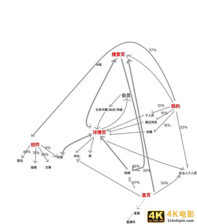 3个案例读懂：全链路用户路径分析-第5张图片-90博客网