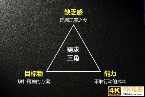 产品社群让用户上瘾，实现自动化运营，只需把握4个维度-第5张图片-90博客网