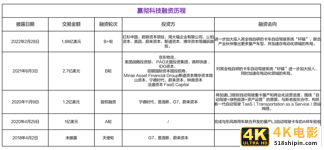 嬴彻科技5轮近7亿美元融资背后 打造首个干线物流自动驾驶货运网络-第7张图片-90博客网