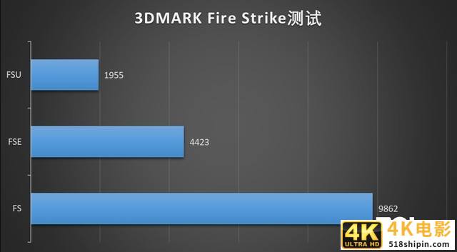 最熟悉的陌生人 体验七彩虹将星X15国风游戏本-第21张图片-90博客网 最熟悉的陌生人 体验七彩虹将星X15国风游戏本-第21张图片-90博客网