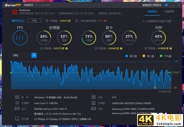 最熟悉的陌生人 体验七彩虹将星X15国风游戏本-第23张图片-90博客网 最熟悉的陌生人 体验七彩虹将星X15国风游戏本-第23张图片-90博客网