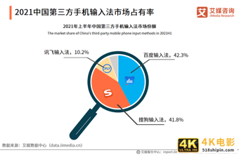 中国第三方手机输入法行业报告：2021年用户规模预计达7.81亿人-第3张图片-90博客网