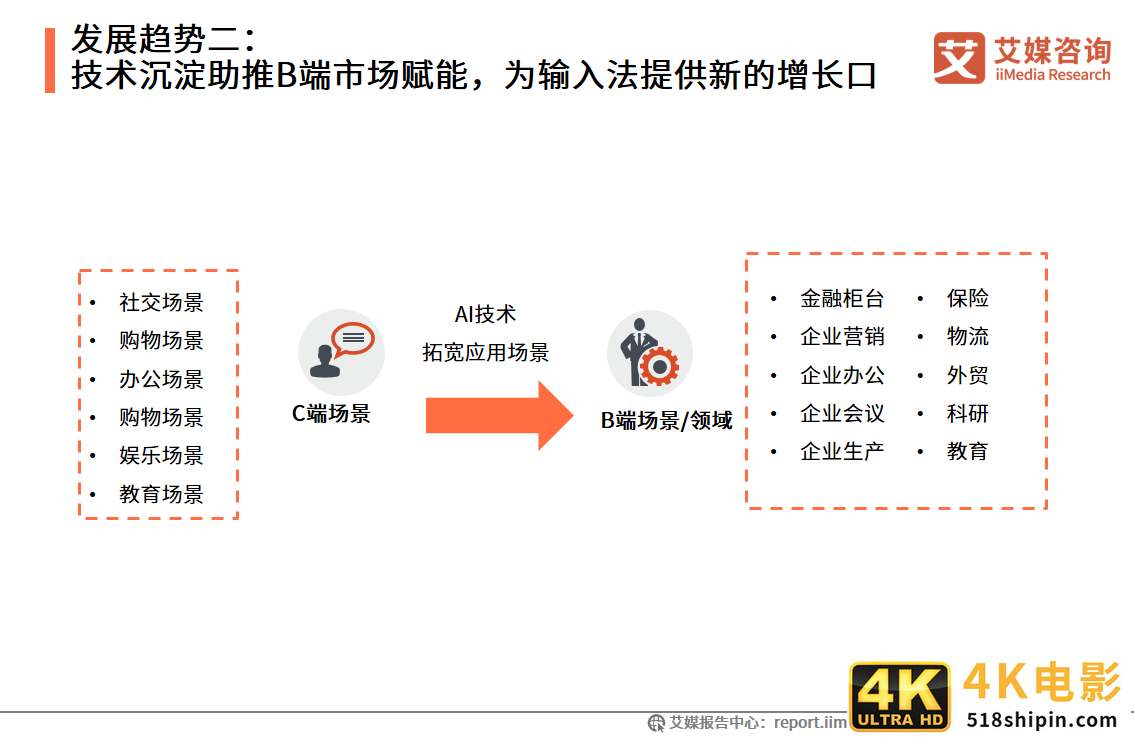 中国第三方手机输入法行业报告：2021年用户规模预计达7.81亿人-第8张图片-90博客网