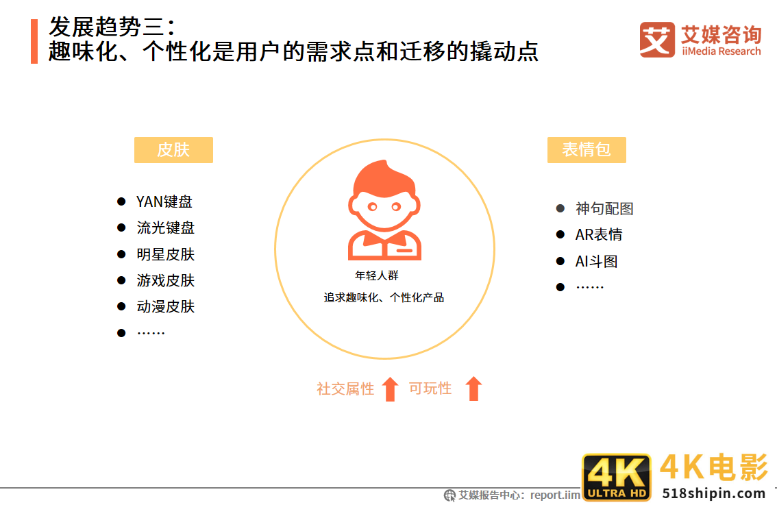 中国第三方手机输入法行业报告：2021年用户规模预计达7.81亿人-第9张图片-90博客网