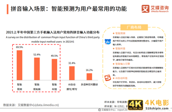 中国第三方手机输入法行业报告：2021年用户规模预计达7.81亿人-第10张图片-90博客网