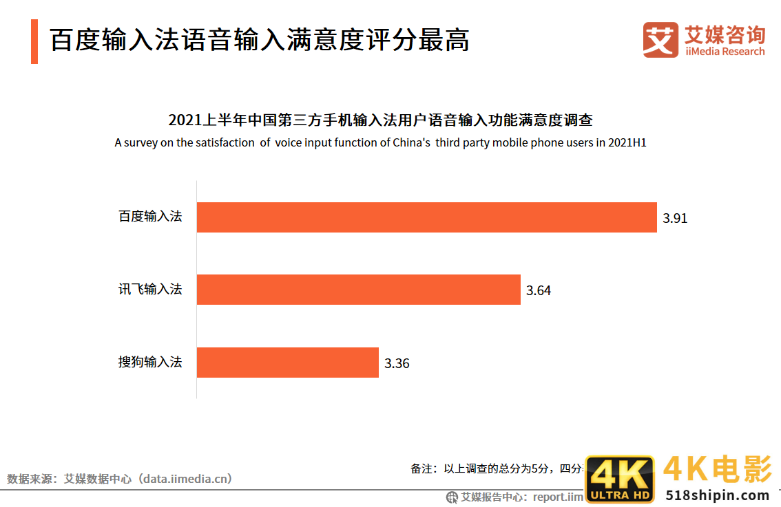 中国第三方手机输入法行业报告：2021年用户规模预计达7.81亿人-第13张图片-90博客网