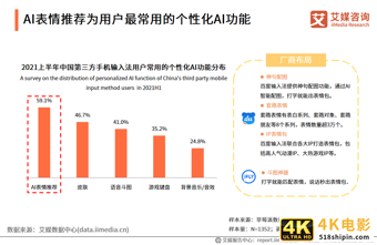 中国第三方手机输入法行业报告：2021年用户规模预计达7.81亿人-第11张图片-90博客网