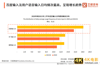 中国第三方手机输入法行业报告：2021年用户规模预计达7.81亿人-第12张图片-90博客网