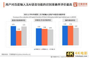 中国第三方手机输入法行业报告：2021年用户规模预计达7.81亿人-第17张图片-90博客网