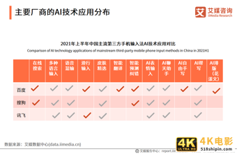 中国第三方手机输入法行业报告：2021年用户规模预计达7.81亿人-第15张图片-90博客网